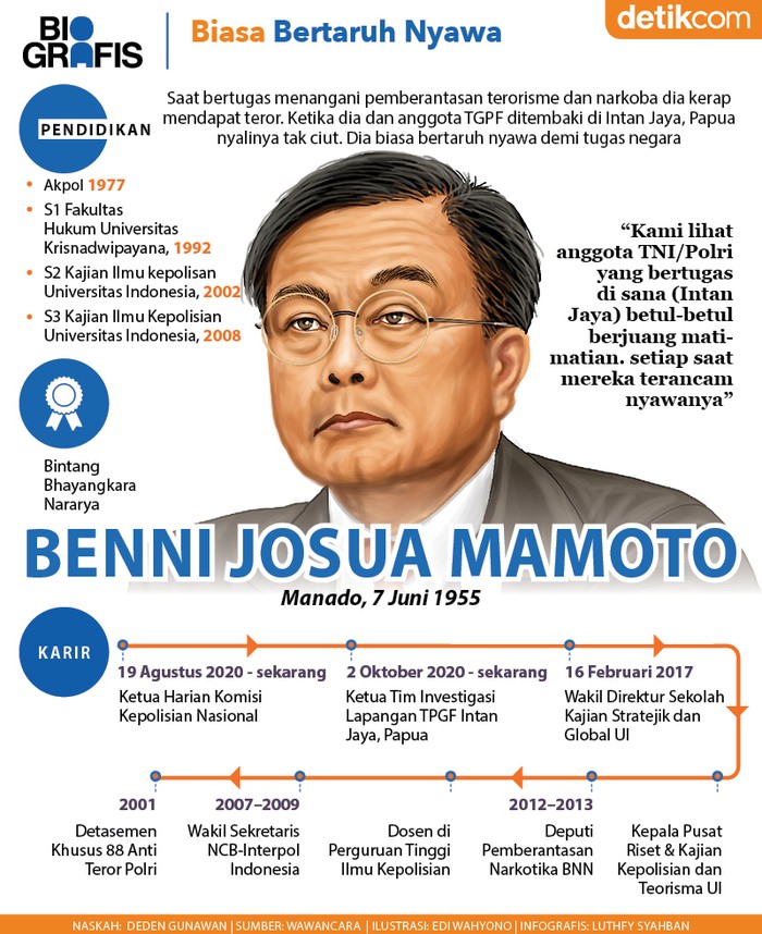 Benny J Mamoto Benny J Mamoto, Ketua Tim Investigasi TGPF