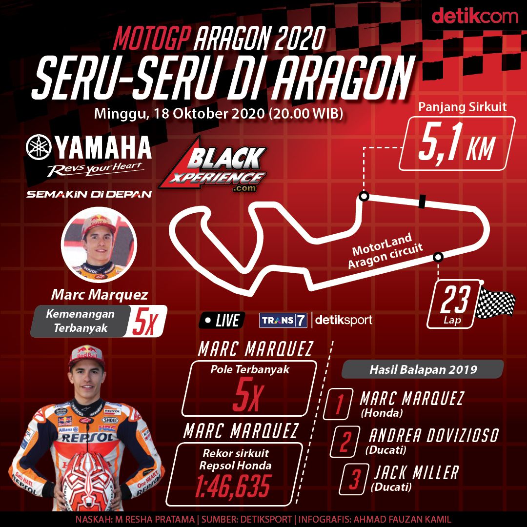Infografis MotoGP Aragon
