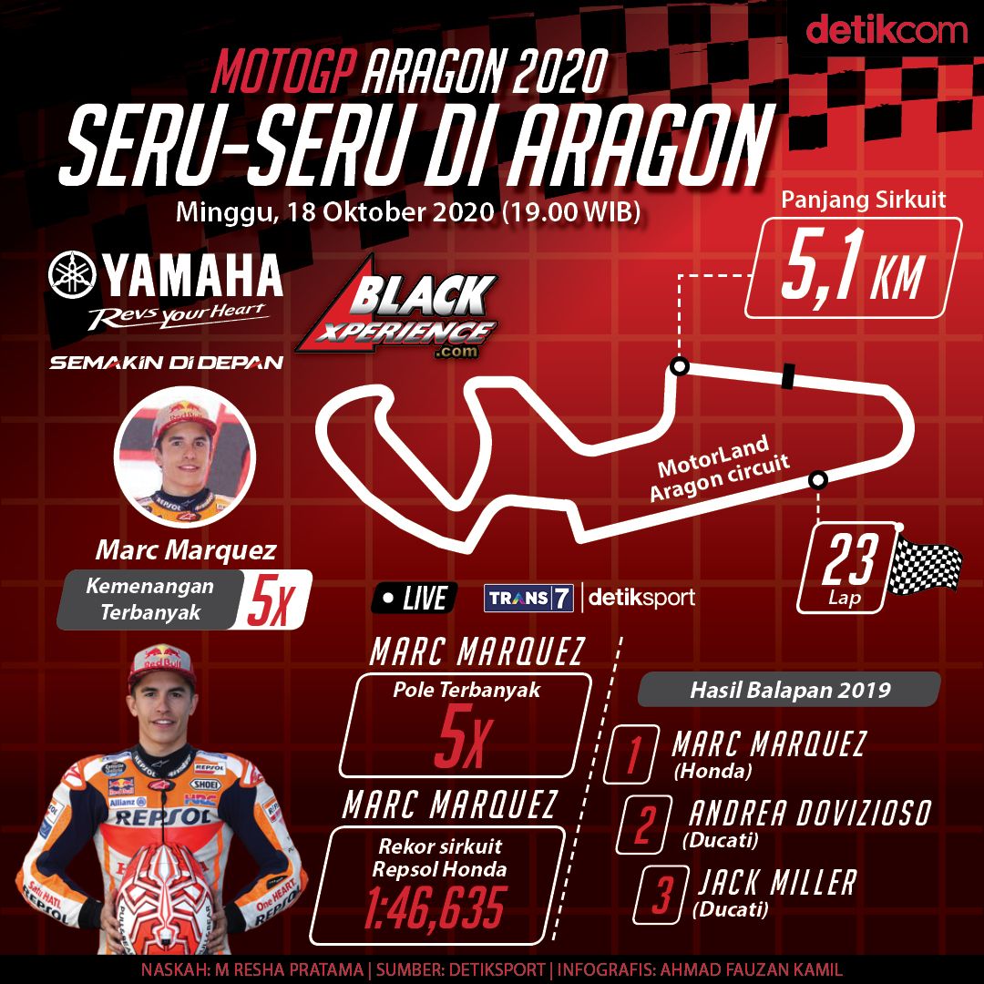 MotoGP Aragon in infographics