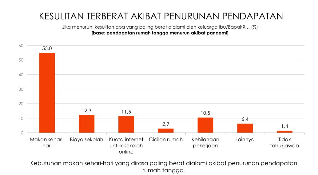 Survey Indikator, 18 Oktober 2020
