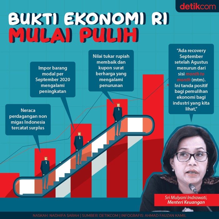 Bukti Ekonomi RI Mulai Pulih Bukti Ekonomi RI Mulai Pulih