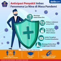 Tips Cegah COVID-19 Dan Penyakit Saat Cuaca Buruk Imbas La Nina