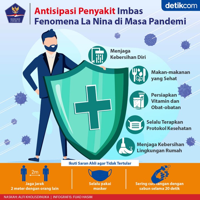 Infografis BNPB