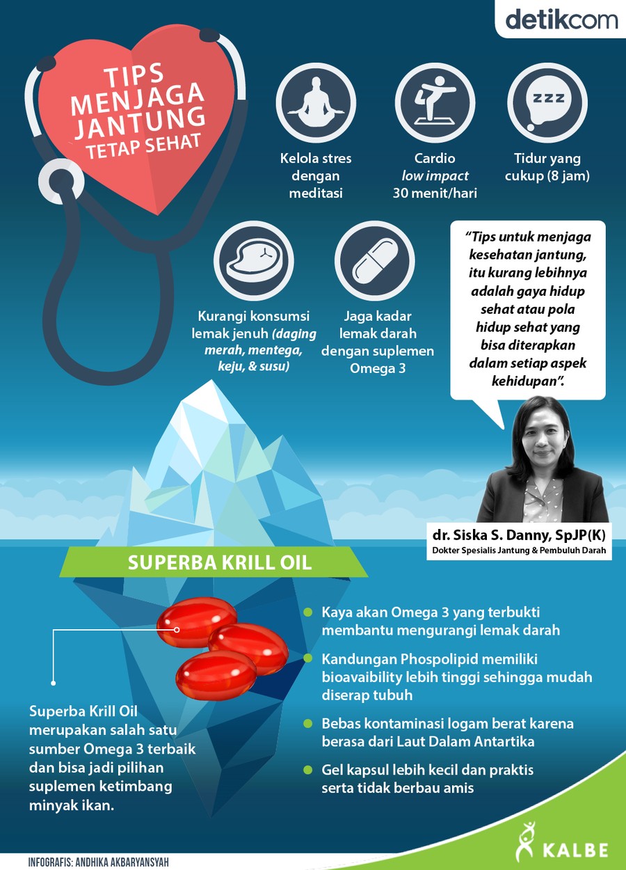 Infografis Kalbe Infografis Kalbe