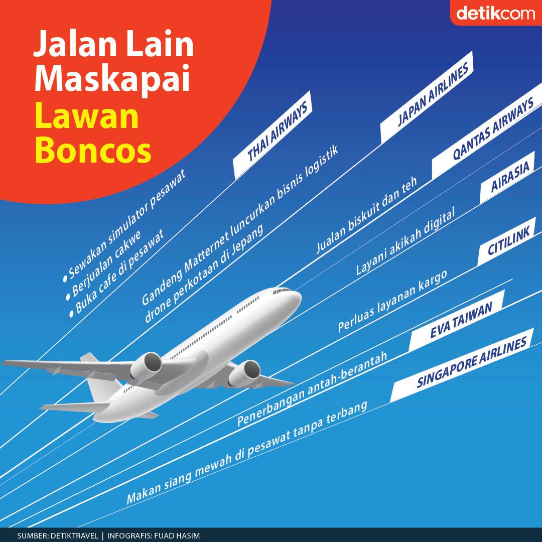 Infografis Trik Maskapai Lawan Boncos