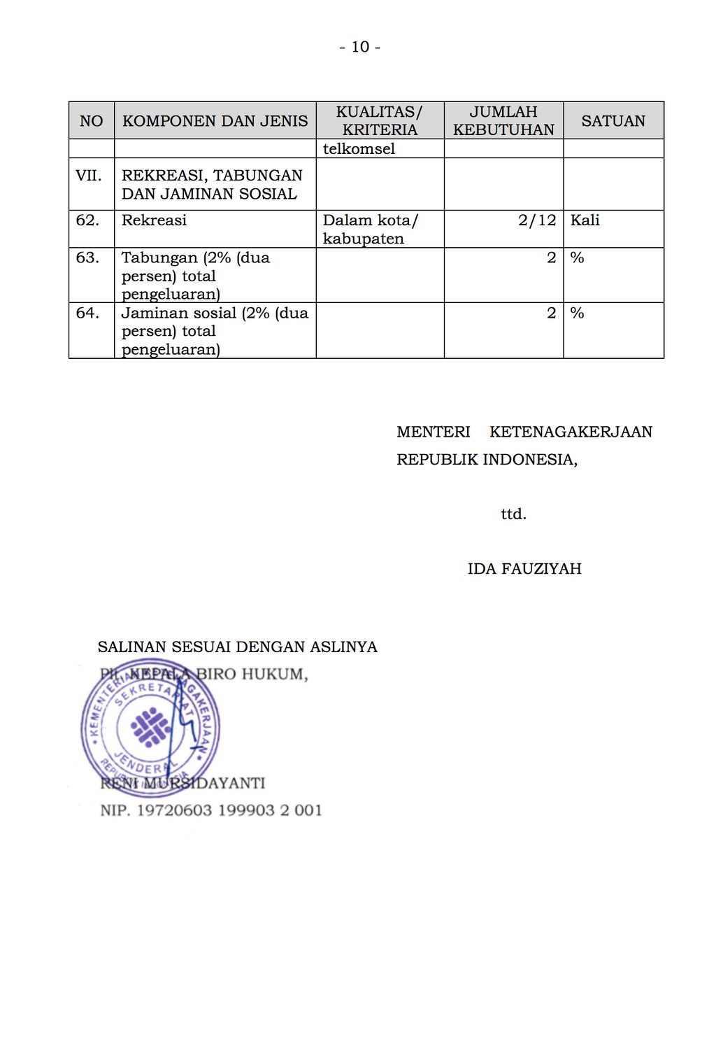 Komponen dan Jenis Kebutuhan Hidup Layak Hasil Peninjauan Tahun 2020