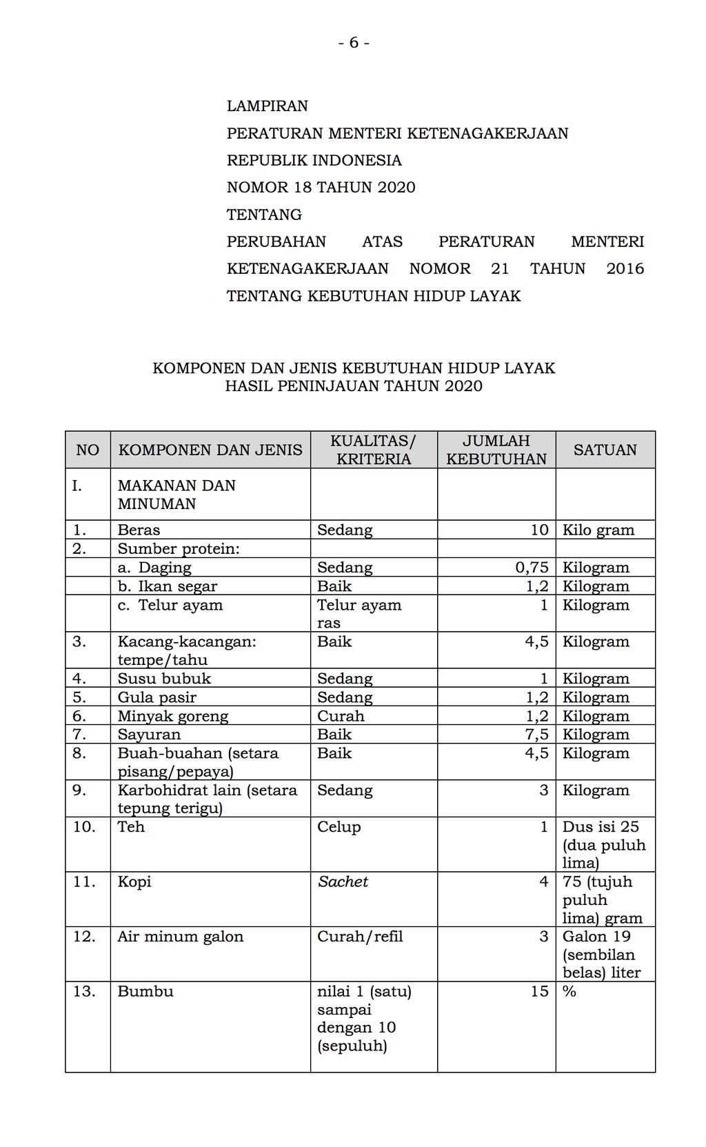Komponen dan Jenis Kebutuhan Hidup Layak Hasil Peninjauan Tahun 2020