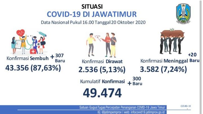 covid-19 di jatim