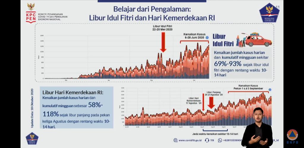 Ada Long Weekend Satgas Ingatkan Lonjakan Kasus Covid Di 2 Libur Sebelumnya