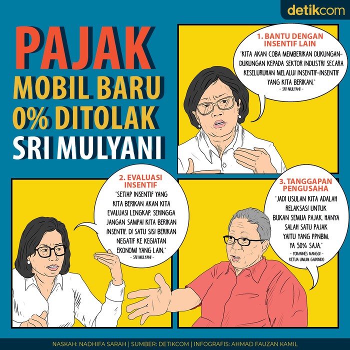 Pajak Mobil 0%