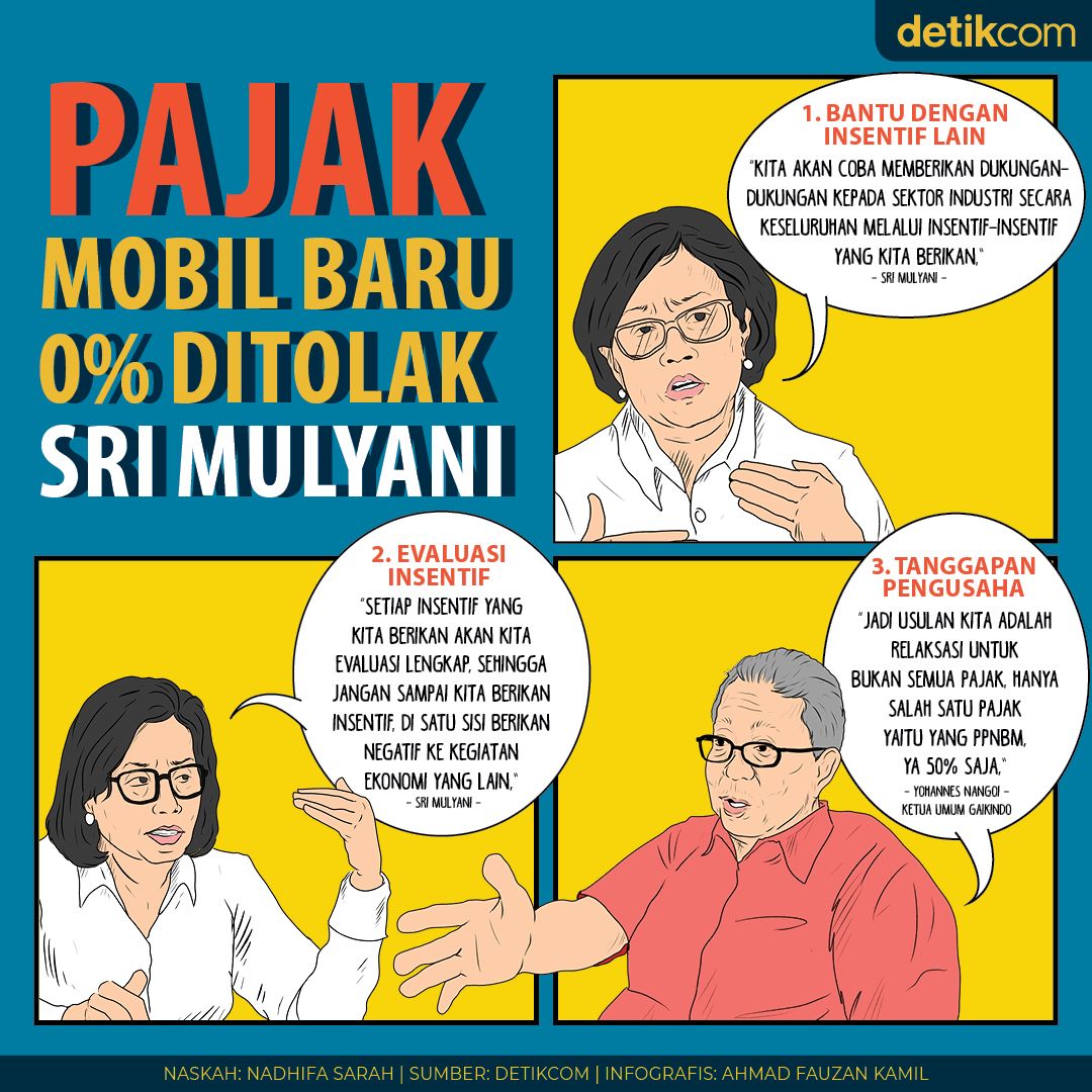 Pajak Mobil 0%