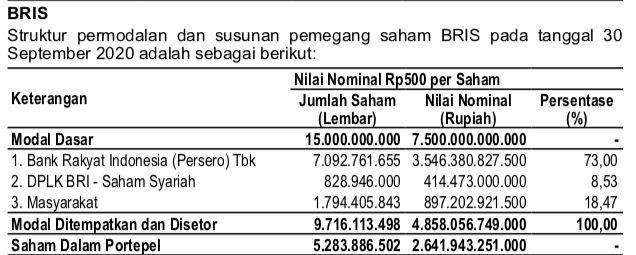 Pemegang Saham BRIS sebelum merger, prospektus