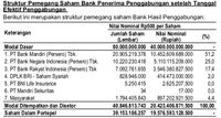 Jangan Kaget! Harga Penawaran Cash Saham BRIS Cuma Rp 781