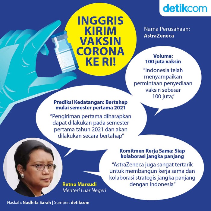 Vaksin Corona dari Ingris Vaksin Corona dari Ingris