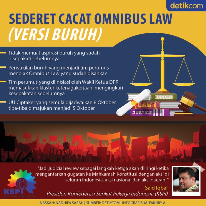 Cacat Omnibus Law Cipta Kerja Cacat Omnibus Law Cipta Kerja