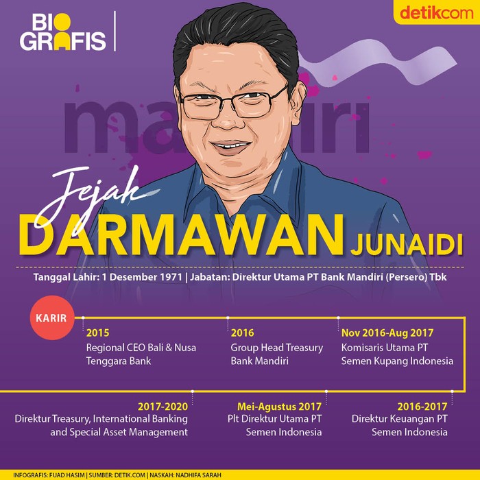 Rekam Jejak Darmawan Junaidi "Dirut Baru Bank Mandiri"