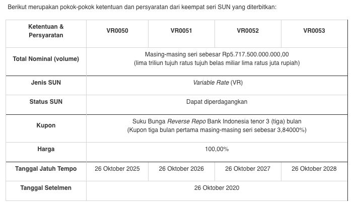 Hasil penjualan SBN via private placement