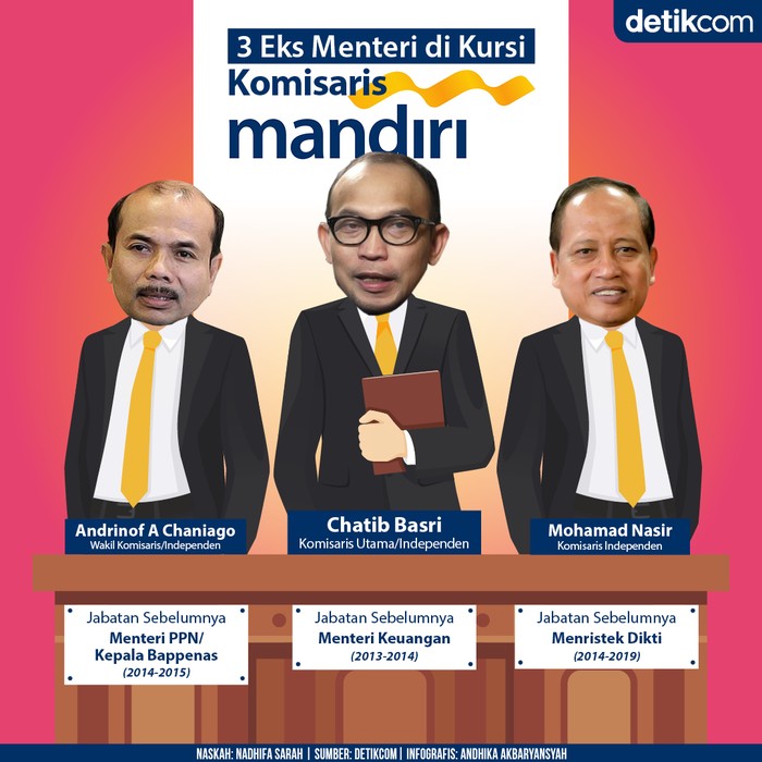 Komisaris Bank Mandiri Komisaris Bank Mandiri