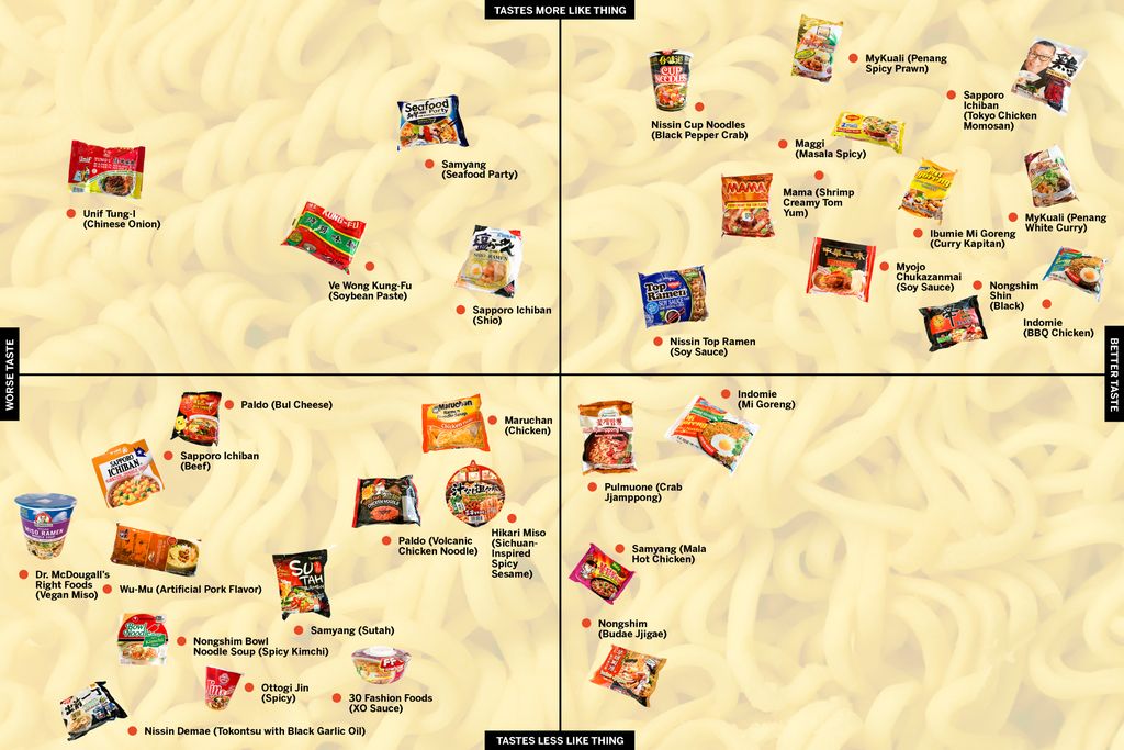 Ini Buktinya Mie Goreng Instan Buatan Indonesia Disukai Orang di Dunia
