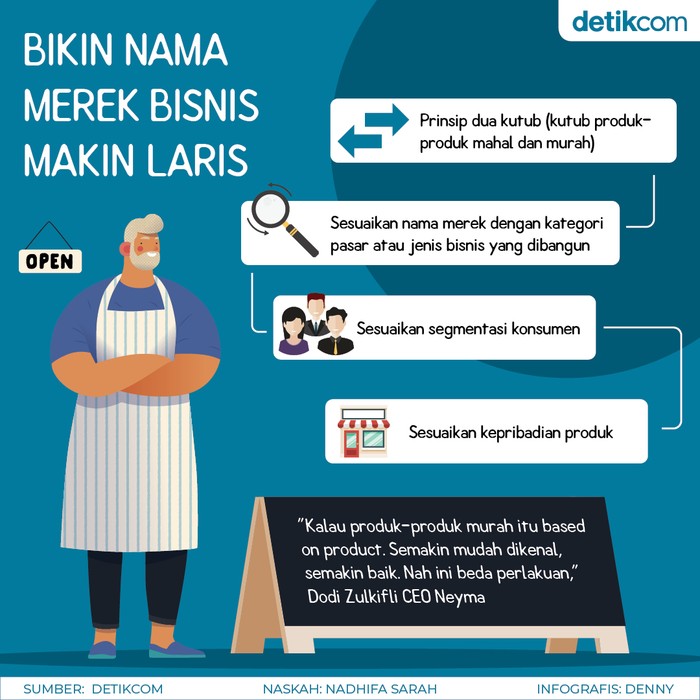 Nama Merek Nama Merek