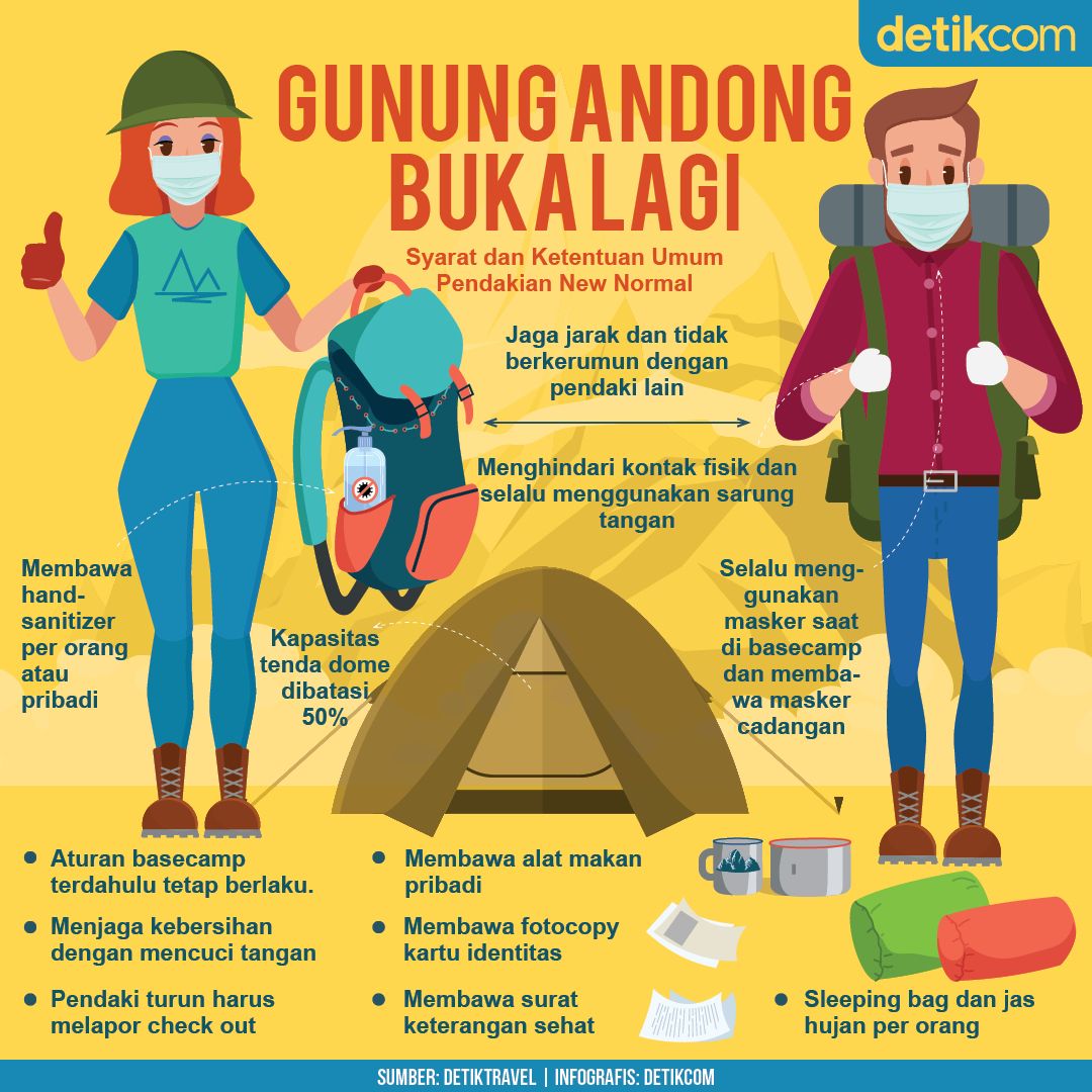 Infografis Gunung Andong