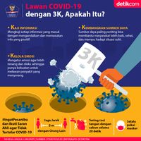 Melawan Penyebaran COVID-19 Dengan 3K, Apa Itu?