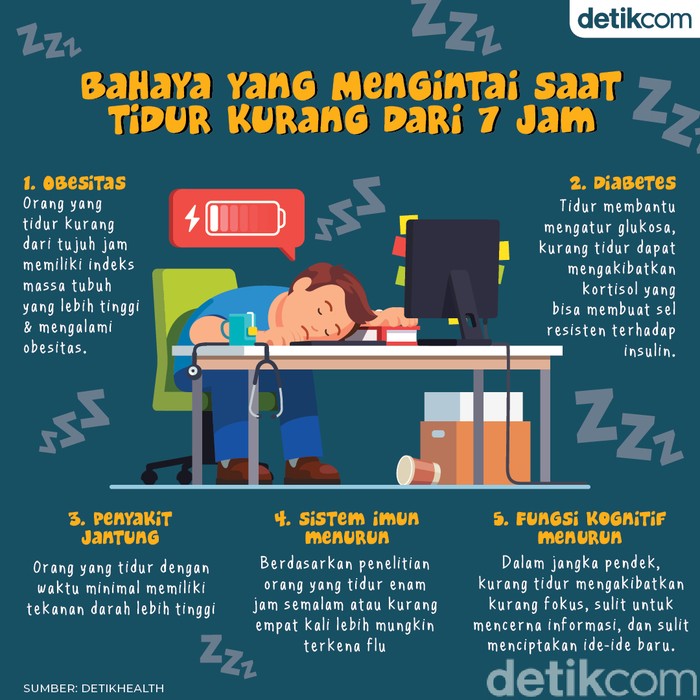 Tidur Kurang dari 7 Jam Sehari? Ini 5 Hal yang Bakal Dialami Tubuh