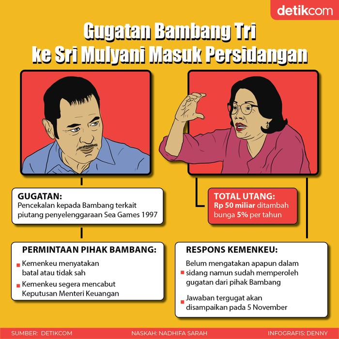 Tim Infografis 23 Oktober