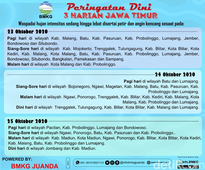 Waspada Hujan Disertai Petir dan Angin Kencang di Sejumlah Wilayah Jawa Timur