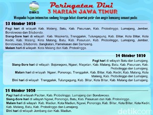 BMKG: Waspada Hujan Disertai Petir dan Angin Kencang di Jawa Timur