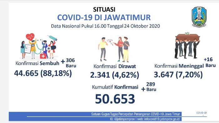 covid-19 di jatim
