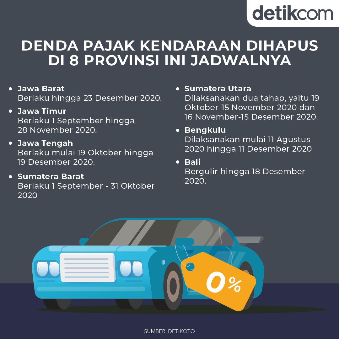 Jadwal Penghapusan Denda Pajak Kendaraan