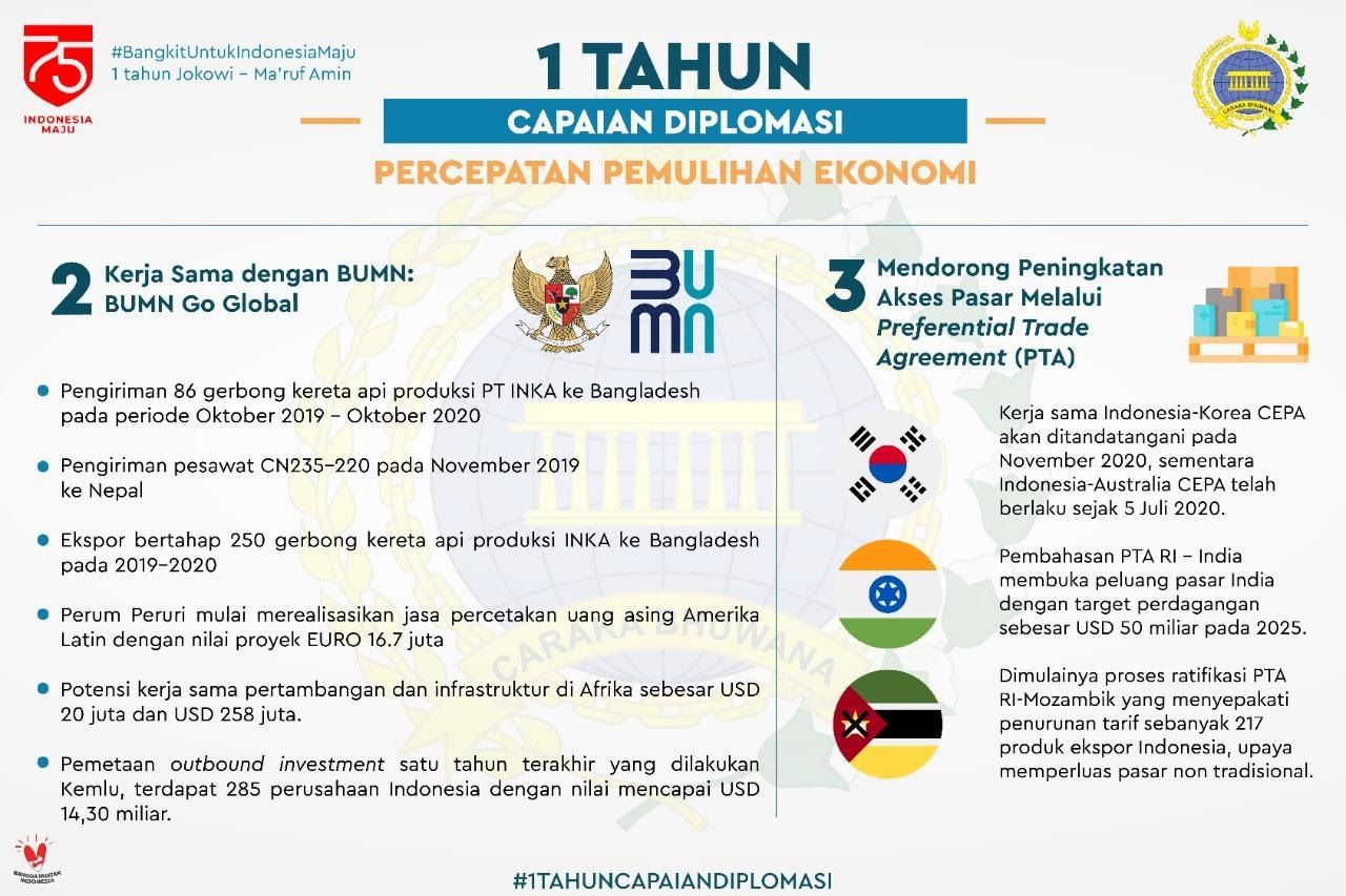 Infografis Kemenlu