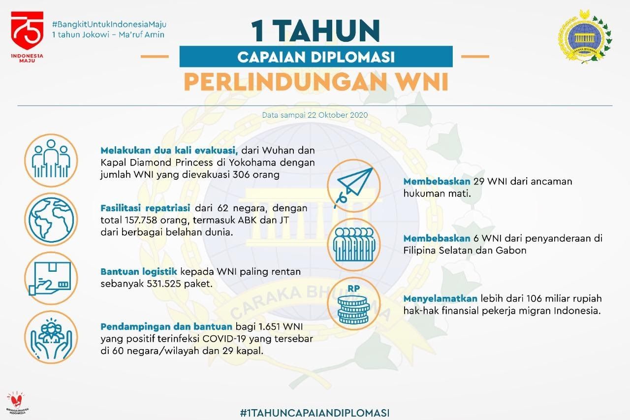 Infografis Kemenlu