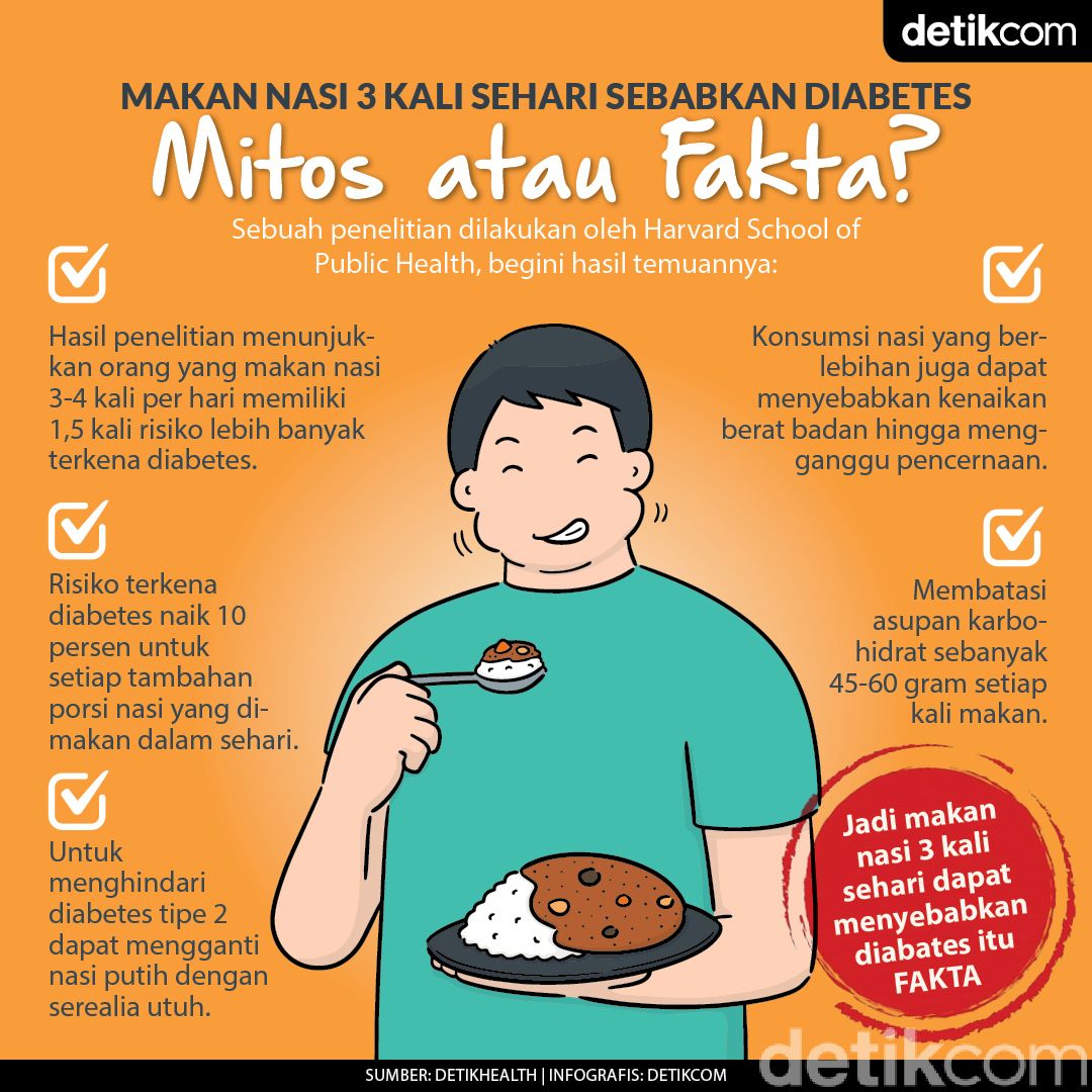 Kena Diabetes Gara-gara Makan Nasi 3 Kali Sehari, Mungkin Nggak Sih? Kena Diabetes Gara-gara Makan Nasi 3 Kali Sehari, Mungkin Nggak Sih?