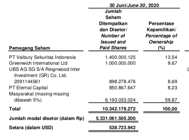 Lapkeu ENRG Juni 2020