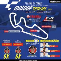 MotoGP 2020: Tegang di Teruel