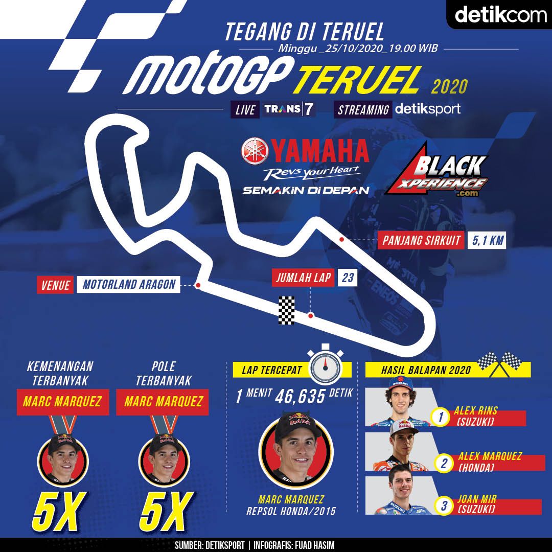 MotoGP Teruel