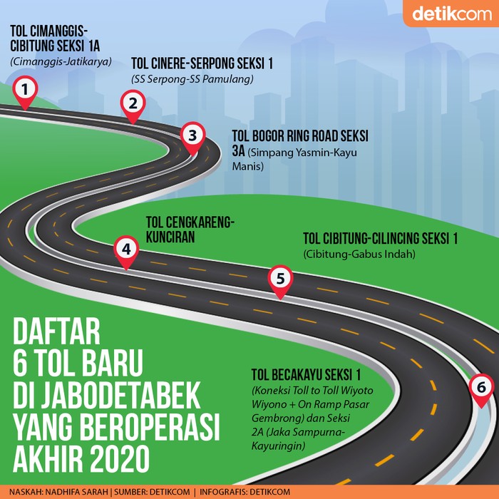6 Ruas Tol Siap Operasi 6 Ruas Tol Siap Operasi