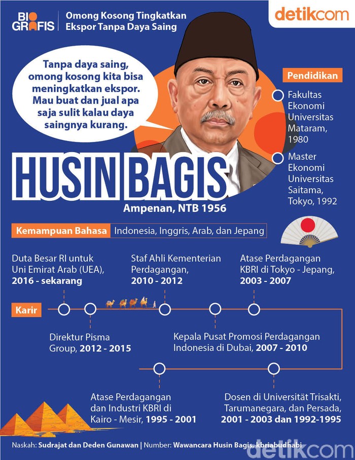 Infografis Husin Bagis Infografis Husin Bagis