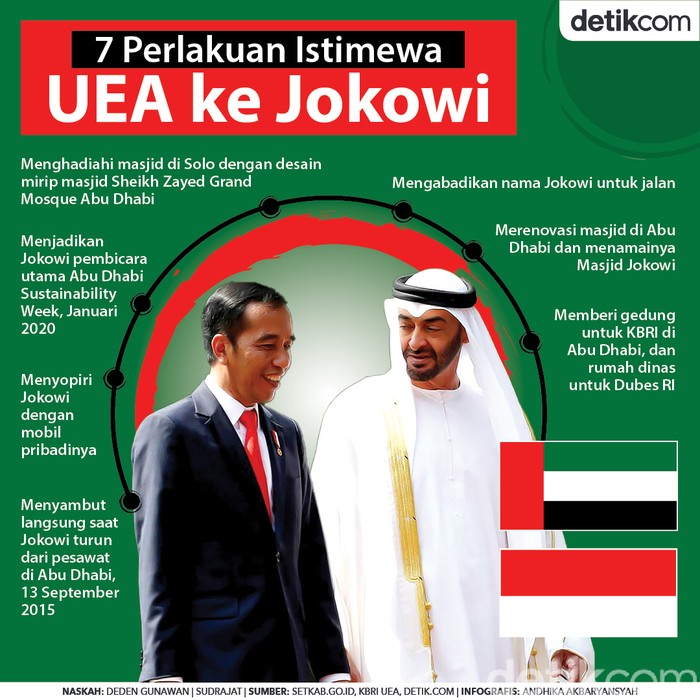 Infografis Perlakuan Istimewa UEA ke Jokowi