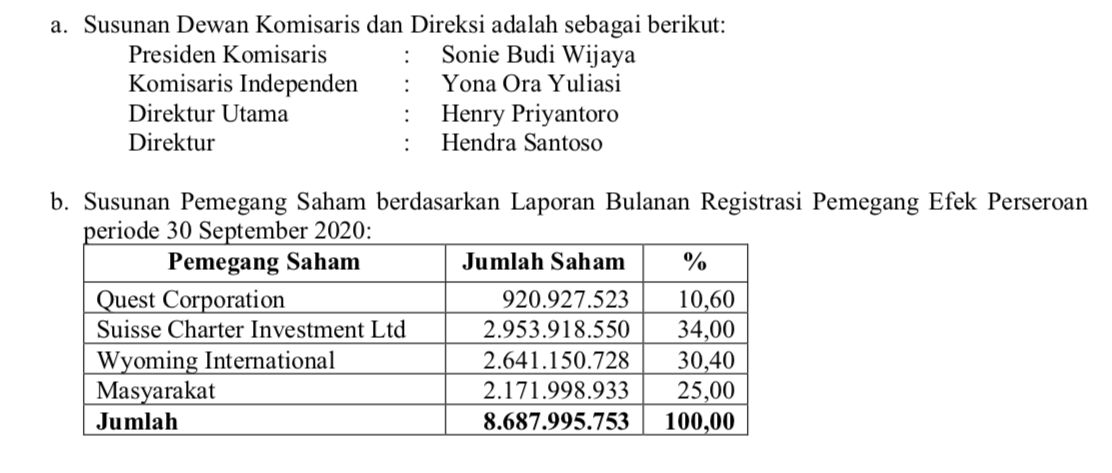Pemegang Saham Kertas Basuki