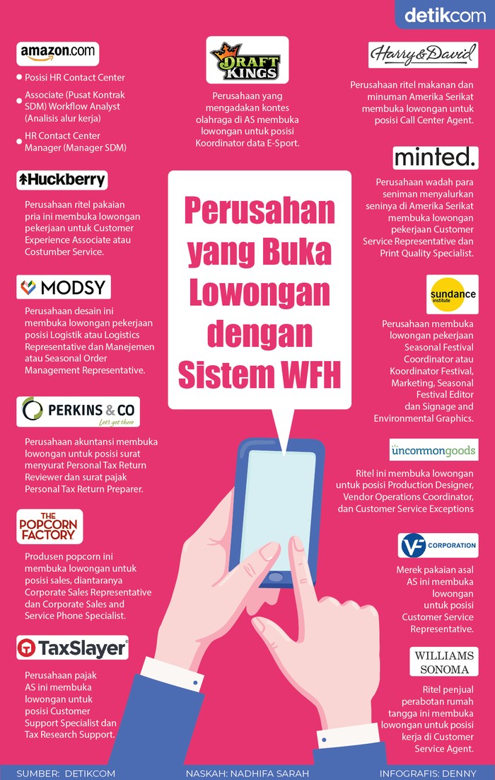 Dipilih-dipilih Loker WFH Dipilih-dipilih Loker WFH