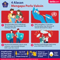 Poster Pentingnya Imunisasi – Lukisan