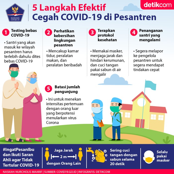 Infografis BNPB2020 Infografis BNPB2020