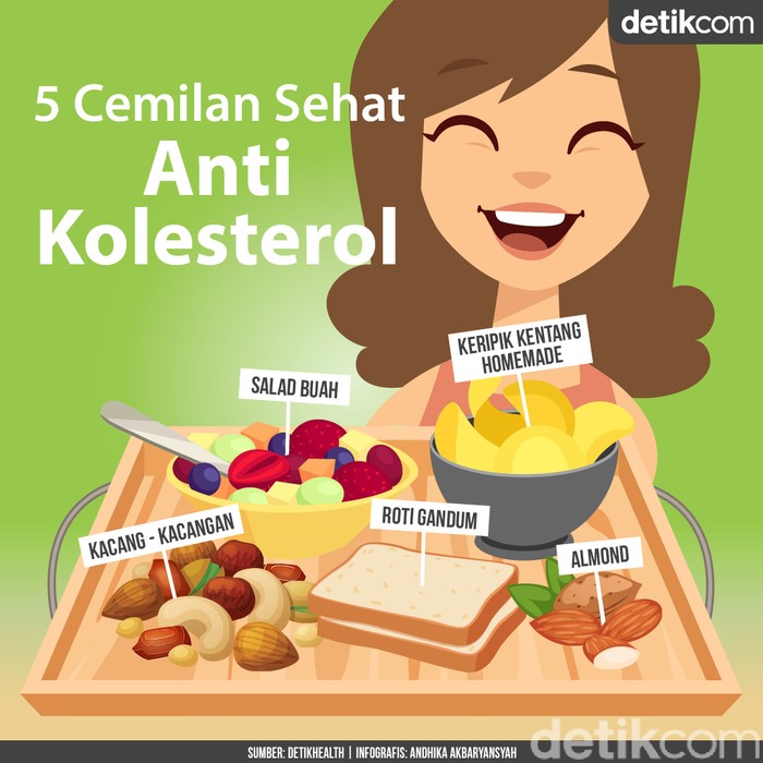 Ingin Ngemil Tapi Takut Kolesterol? Cek di Sini