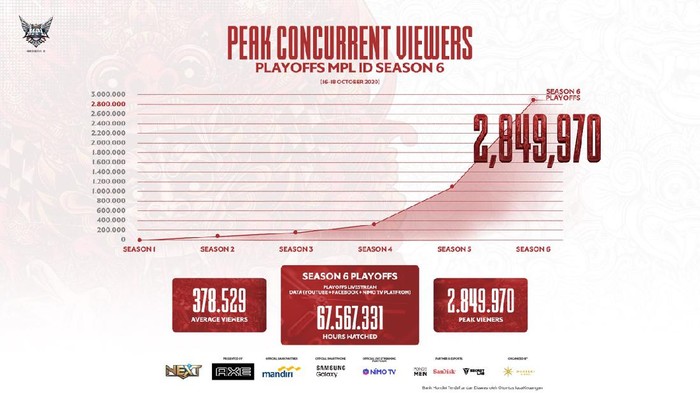 MPL Indonesia