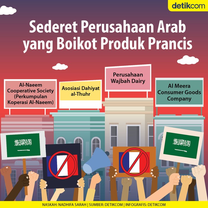 Produk Prancis Diboikot Produk Prancis Diboikot
