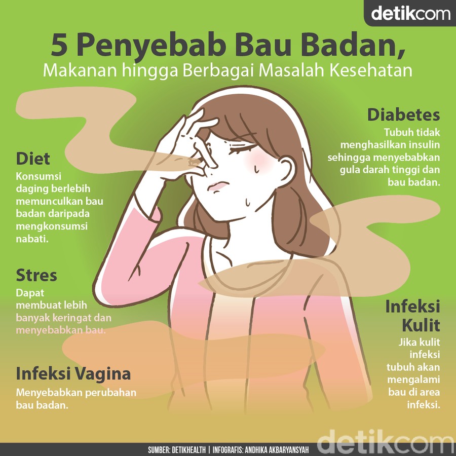 Sudah Mandi kok Masih Bau Badan? Ini 5 Kemungkinan Penyebabnya Sudah Mandi kok Masih Bau Badan? Ini 5 Kemungkinan Penyebabnya