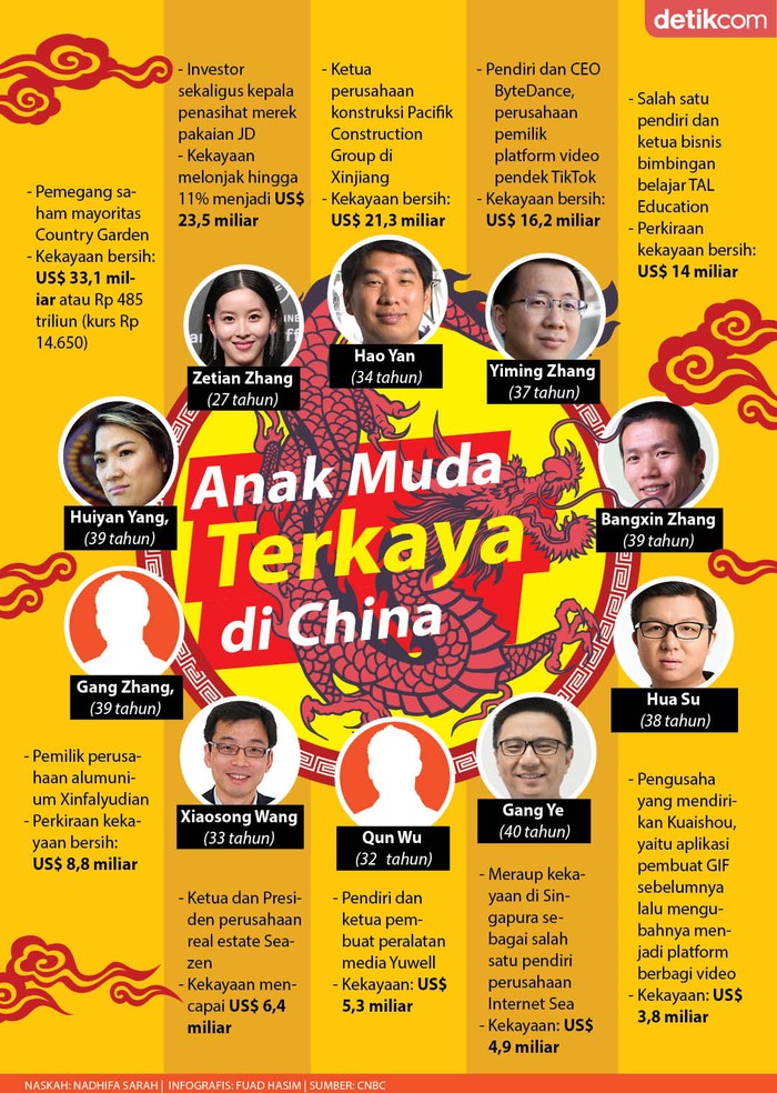 Anak Muda Kaya China Anak Muda Kaya China